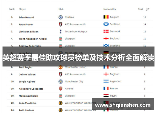 英超赛季最佳助攻球员榜单及技术分析全面解读